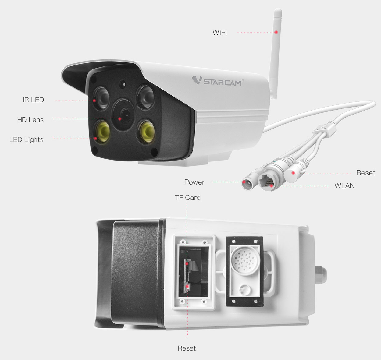 Vstarcam C18S IP Camera