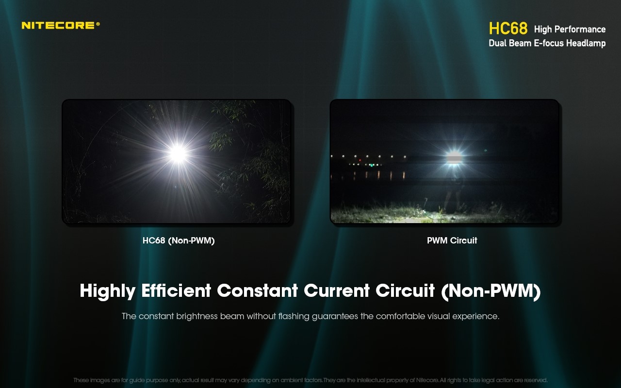 NITECORE HEADLAMP HC68 Φακός Κεφαλής LED Επαναφορτιζόμενος 2000 Lumens   Μπαταρία 3500mAh