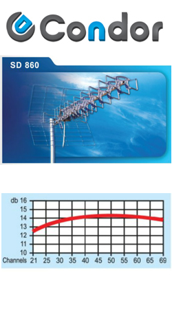 SD-860 CONDOR Κεραία UHF Κλειστού διπόλου 14.5dB