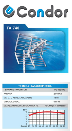 TA-740 CONDOR Κεραία UHF Ανοιχτού στοιχείου 13dB
